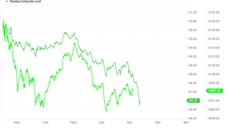 AAPL_^SPXTR_^IXIC_chart